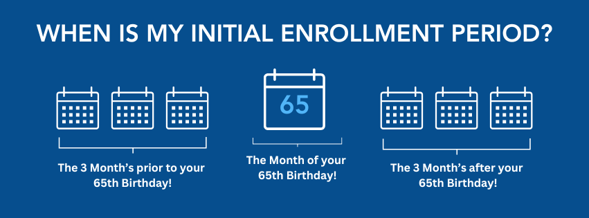 Diagram showing the seven-month Initial Enrollment Period around your 65th birthday month